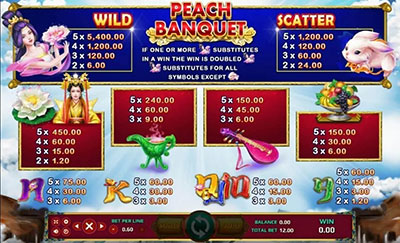 Permainan slot Peach Banquet di situs JOKER123 Indonesia.